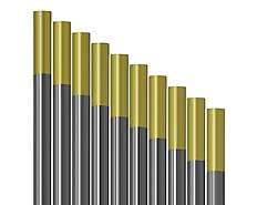 Volfrámová elektróda WL 15 zlatá Ø 1,6 mm